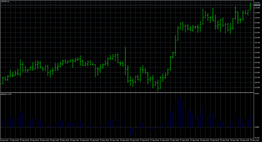 Custom Bulls Power Inputs image